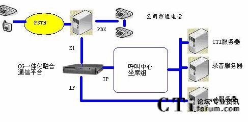 dialogicƽ_cF(xin)PBX