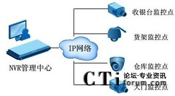 СBiCO(jin)ϵy(tng)ʾD