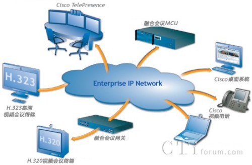 cCiscoںϕ(hu)ho(w)pf(xi)W(wng)j(lu)Y(ji)(gu)