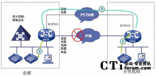 PSTN·