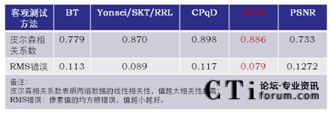 NTSCʽ¿^u(png)r(ji)c^u(png)r(ji)Y(ji)P(gun)(lin)