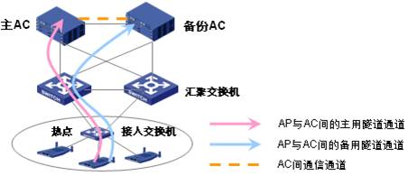 AC 1+1ݷʽʾD