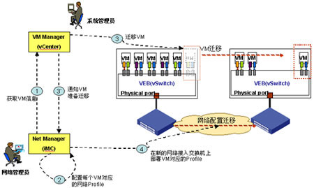 VMware̓MW(wng)j(lu)wԭ