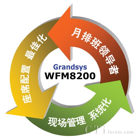 WFM8200Ű