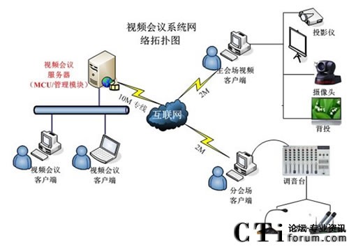 o컯W(wng)j(lu)ҕlf(xi)kƽ_(ti)