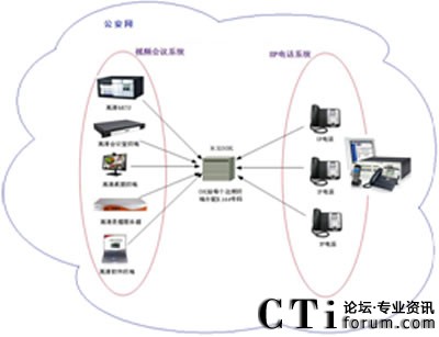 -ӍIPCͨӍϵy(tng)