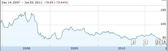 RIM 2008ԁɃr߄