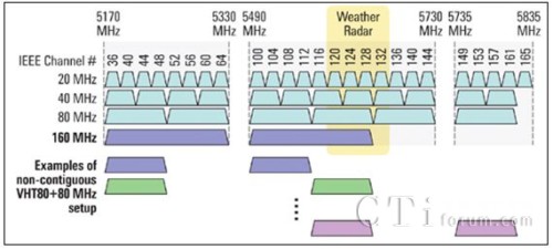 IEEE 802.11 ac؅^(q)lֲ