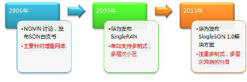 SingleSONSingleRANW(wng)j(lu)е