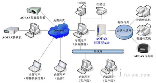 AOFAX-A30W(wng)j(lu)CľW(wng)j(lu)(yng)ÈD