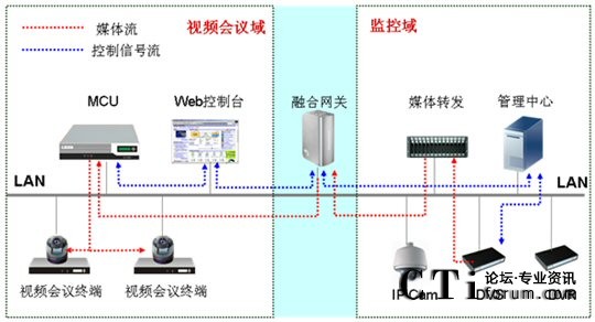 CSCPhO(jin)ںҕlͨŽQMW(wng)D