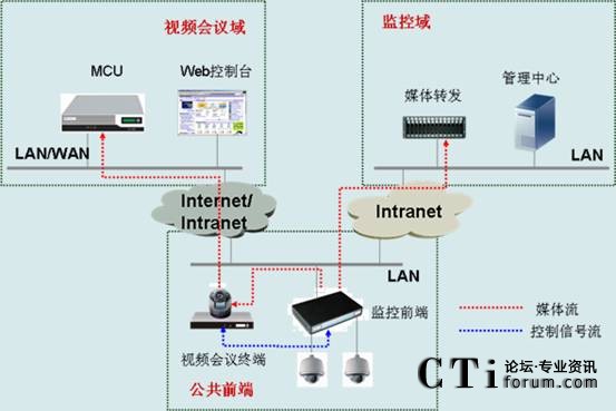 CSCThO(jin)ںҕlͨŽQMW(wng)D