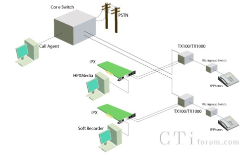 TX1000a(chn)Ʒ(yng)ÈDʾ