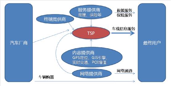 Ї(gu)Telematicsa(chn)I(y)月D