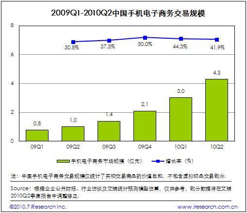 2009Q1-2010Q2Ї(gu)֙C(j)̄(w)Ҏ(gu)ģ