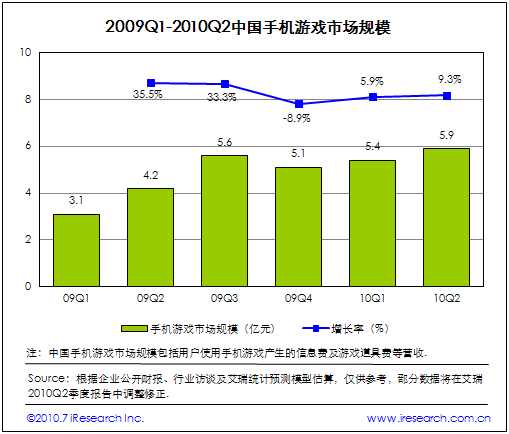 2009Q1-2010Q2Ї(gu)֙C(j)ΑЈ(chng)Ҏ(gu)ģ