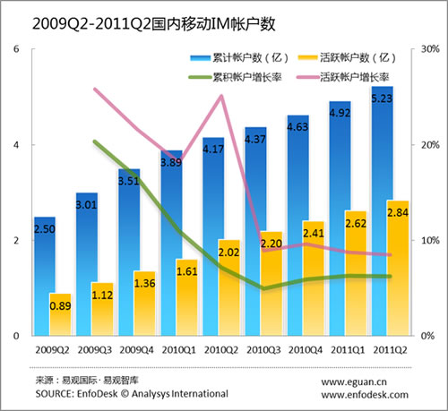 20112ȇ(ni)ƄIM۷e~(sh)_(d)5.23|