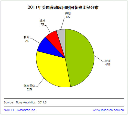 2011ƄÑ47%ĕrgΑ