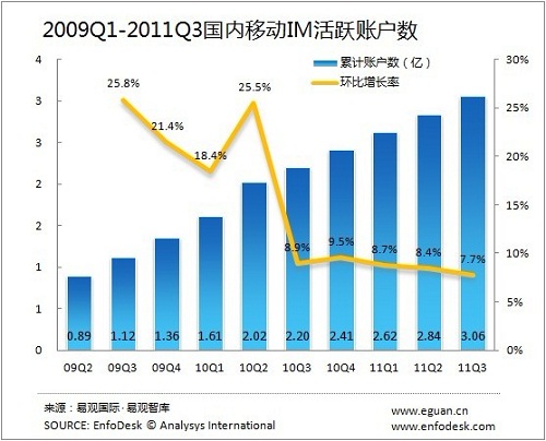 20113ƄIMӋ~(sh)_5.61|