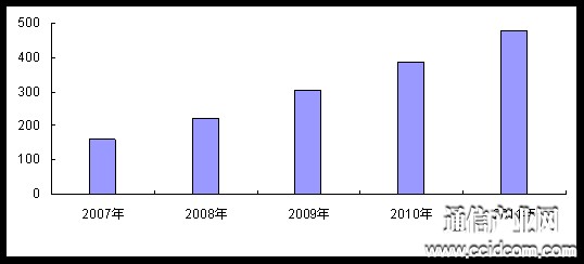 2007-2011ЇоÑ(sh)L