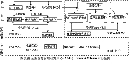 a_crm_sketch_0522.gif (20355 bytes)