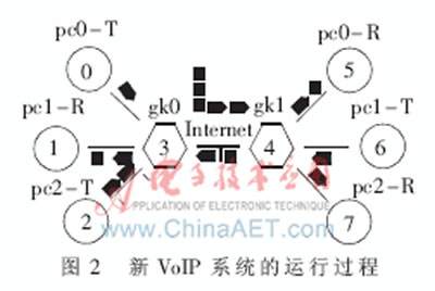 VoIPϵy(tng)\(yn)^