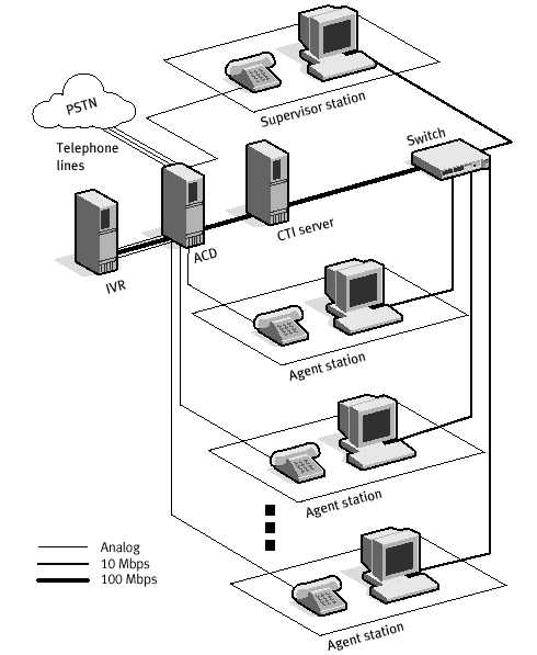 Figure 4 - 13006 Bytes